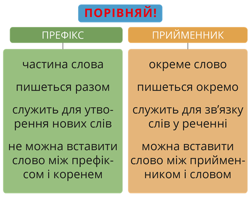 C:\Users\User\Desktop\префікс прийменник-w500.png